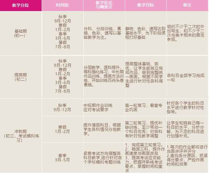 树华美术中考班教学规划